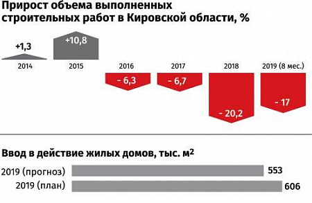 Ловушка для строителей